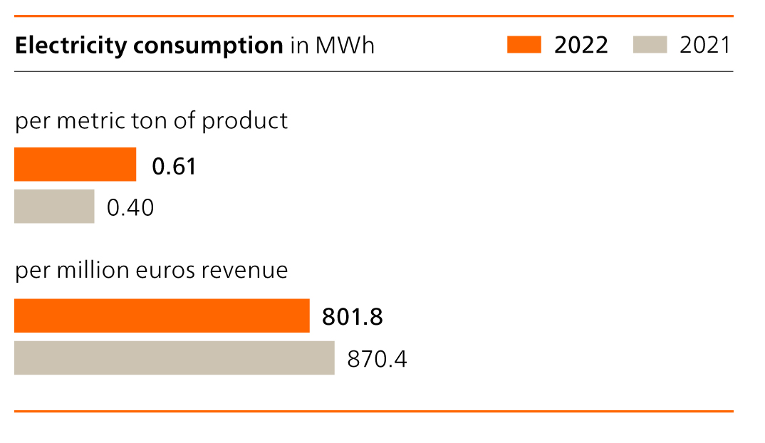 Electricity Consumption.jpg